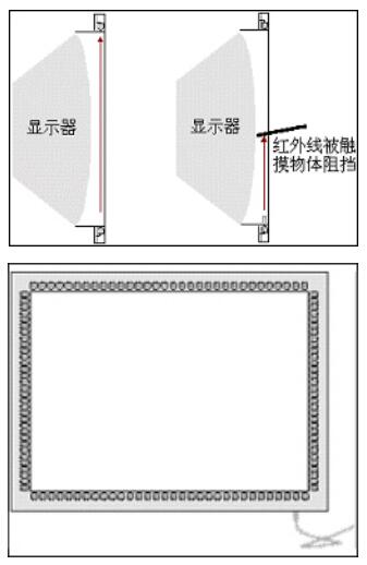 工業(yè)顯示器安裝圖_武漢優(yōu)顯科技