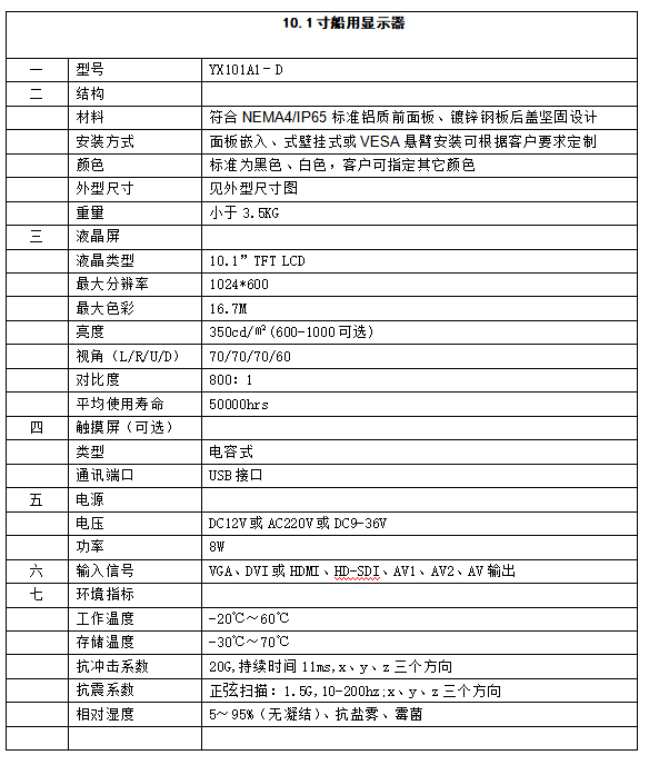 10.1寸船用顯示器.png