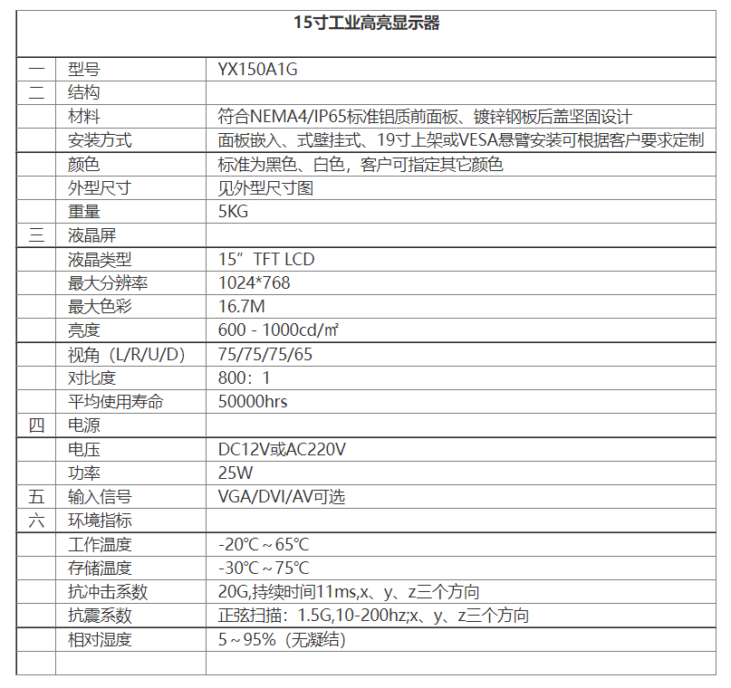 15寸工業(yè)高亮顯示器.png