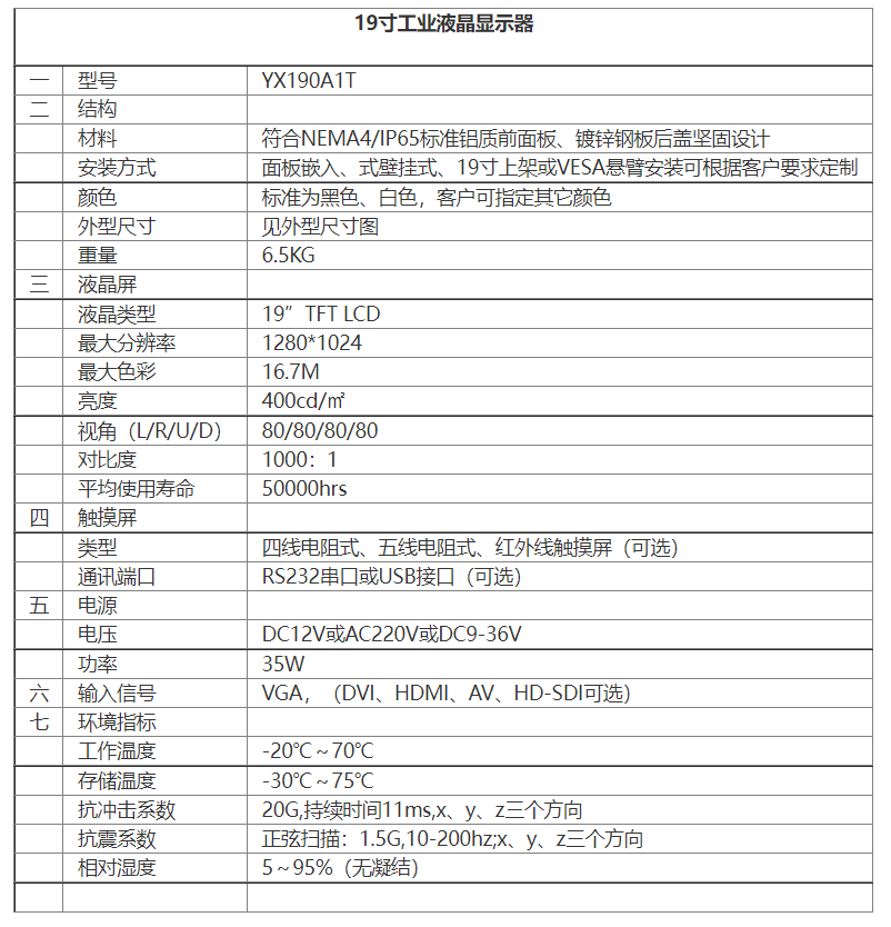 YX190A1T 19寸工業(yè)觸摸顯示器詳情圖.png