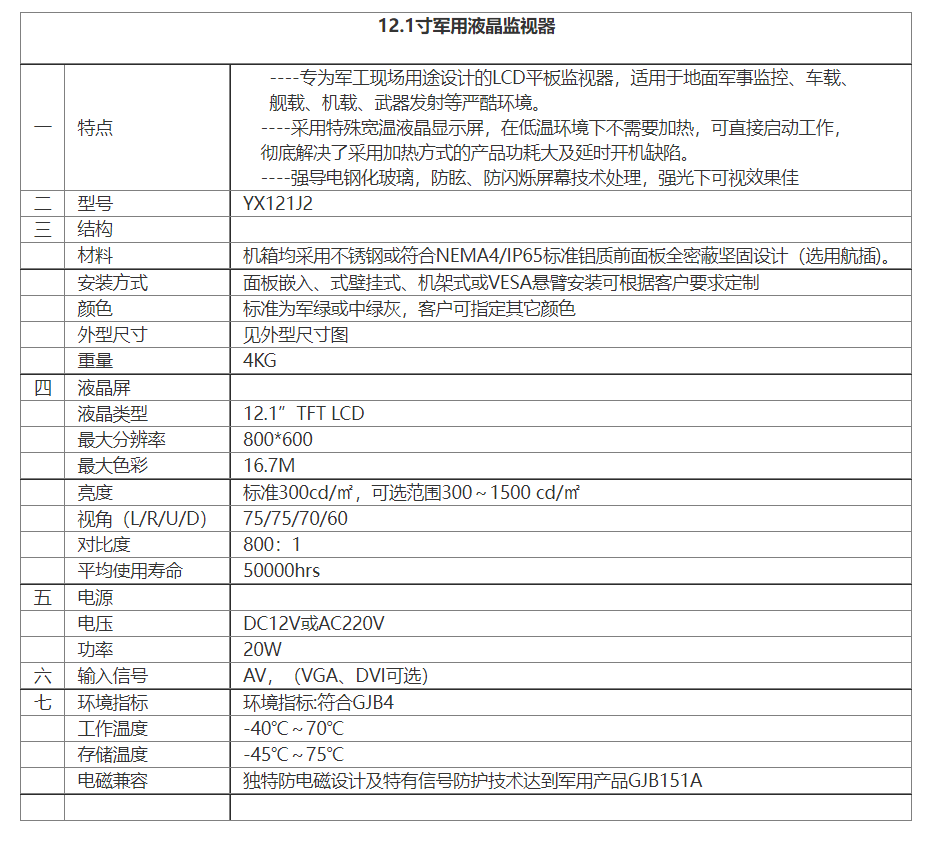 12.1寸軍用液晶監(jiān)視器.png