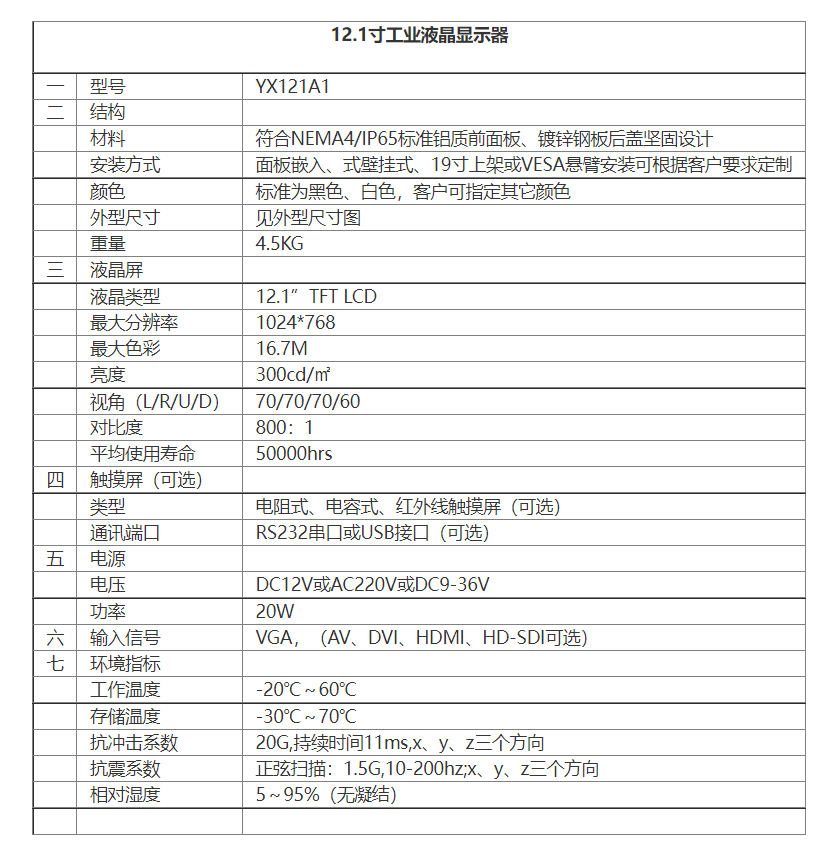 12.1寸工業(yè)液晶顯示器.png
